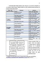 Referāts 'Jēra gaļas tirdzniecības analīze', 17.