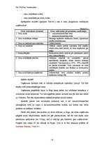 Biznesa plāns 'SIA "Mur Vau"', 14.