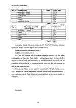 Biznesa plāns 'SIA "Mur Vau"', 18.