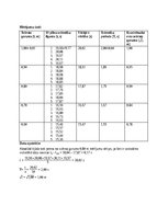 Konspekts 'Pētnieciskais darbs par matemātisko svārstu', 2.