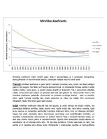 Konspekts 'Pētījums "Iedzīvotāju ataudze un to ietekmējošie faktori"', 3.