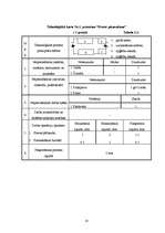 Biznesa plāns 'Vīriešu apģērbu veikals "Style"', 10.