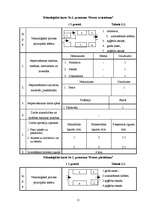 Biznesa plāns 'Vīriešu apģērbu veikals "Style"', 11.