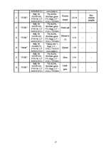 Biznesa plāns 'Vīriešu apģērbu veikals "Style"', 17.