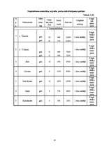 Biznesa plāns 'Vīriešu apģērbu veikals "Style"', 19.