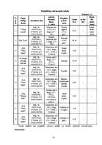 Biznesa plāns 'Vīriešu apģērbu veikals "Style"', 22.