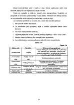 Biznesa plāns 'Vīriešu apģērbu veikals "Style"', 34.