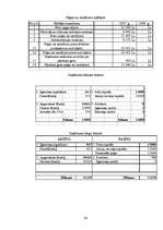 Biznesa plāns 'Vīriešu apģērbu veikals "Style"', 36.