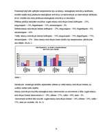Referāts 'Sekmju sasniegšanas motivācija skolēniem ar dažādu temperamenta tipu', 18.