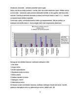 Referāts 'Sekmju sasniegšanas motivācija skolēniem ar dažādu temperamenta tipu', 21.
