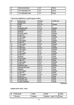 Diplomdarbs 'Viesu nama būvprojekts', 73.