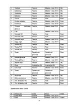 Diplomdarbs 'Viesu nama būvprojekts', 74.