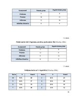 Referāts 'Sporta stundas satura modelēšana un pedagoģiskā vērtēšana', 10.