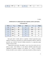 Referāts 'Sporta stundas satura modelēšana un pedagoģiskā vērtēšana', 11.