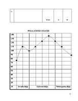 Referāts 'Sporta stundas satura modelēšana un pedagoģiskā vērtēšana', 15.