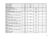 Referāts 'Sporta stundas satura modelēšana un pedagoģiskā vērtēšana', 18.