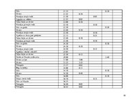 Referāts 'Sporta stundas satura modelēšana un pedagoģiskā vērtēšana', 20.