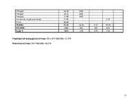 Referāts 'Sporta stundas satura modelēšana un pedagoģiskā vērtēšana', 21.