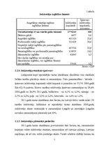 Referāts 'Demogrāfiskie rādītāji Latvijā', 7.