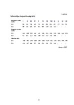 Referāts 'Demogrāfiskie rādītāji Latvijā', 11.