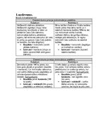 Konspekts 'Mikroekonomikas mājas darbs LU (Latvijas Universitāte)', 2.