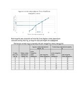 Konspekts 'Mikroekonomikas mājas darbs LU (Latvijas Universitāte)', 5.