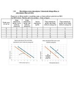Konspekts 'Mikroekonomikas mājas darbs LU (Latvijas Universitāte)', 9.