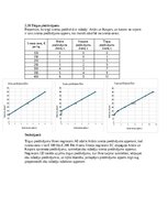 Konspekts 'Mikroekonomikas mājas darbs LU (Latvijas Universitāte)', 14.