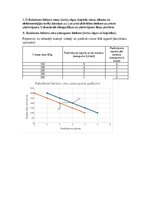 Konspekts 'Mikroekonomikas mājas darbs LU (Latvijas Universitāte)', 15.