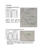 Konspekts 'Mikroekonomikas mājas darbs LU (Latvijas Universitāte)', 26.