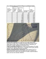 Konspekts 'Mikroekonomikas mājas darbs LU (Latvijas Universitāte)', 33.