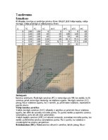 Konspekts 'Mikroekonomikas mājas darbs LU (Latvijas Universitāte)', 35.