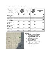 Konspekts 'Mikroekonomikas mājas darbs LU (Latvijas Universitāte)', 40.