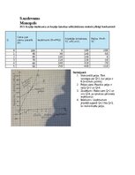 Konspekts 'Mikroekonomikas mājas darbs LU (Latvijas Universitāte)', 42.