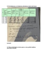 Konspekts 'Mikroekonomikas mājas darbs LU (Latvijas Universitāte)', 43.