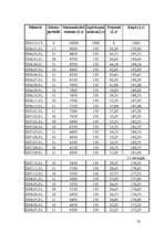 Referāts 'Līzings kā finansējuma veids uzņēmējdarbībai', 20.