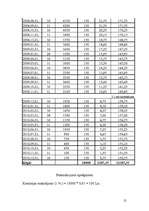 Referāts 'Līzings kā finansējuma veids uzņēmējdarbībai', 21.