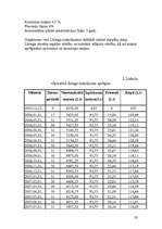 Referāts 'Līzings kā finansējuma veids uzņēmējdarbībai', 23.