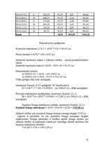 Referāts 'Līzings kā finansējuma veids uzņēmējdarbībai', 25.