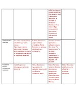 Konspekts '"Тема семейная" в романе Л.Н.Толстого "Война и мир"', 2.