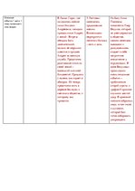 Konspekts '"Тема семейная" в романе Л.Н.Толстого "Война и мир"', 3.