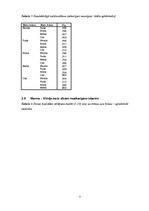 Referāts 'Matemātiskās statistikas SPSS pētījums', 7.