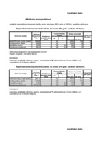 Konspekts 'Atkritumu saimniecība', 4.