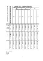 Paraugs 'Logu ailas aprēķins', 5.