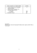 Paraugs 'Logu ailas aprēķins', 7.