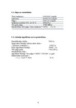 Biznesa plāns 'SIA "Sanja&Co"', 10.