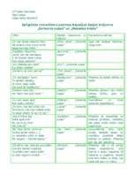 Konspekts 'Spilgtākās romantisma pazīmes Aspazijas dzejas krājumos "Sarkanās puķes" un "Dvē', 1.