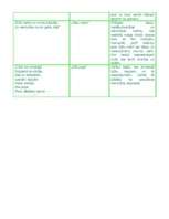 Konspekts 'Spilgtākās romantisma pazīmes Aspazijas dzejas krājumos "Sarkanās puķes" un "Dvē', 3.