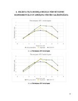 Konspekts 'Iekārta tilta fiziskā modeļa statiska pārbaude', 15.