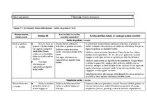 Paraugs 'Tematiskais plānojums ģeogrāfijā 7.klasei, Skola 2030.', 1.